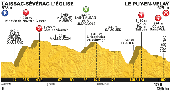 Etappe 15